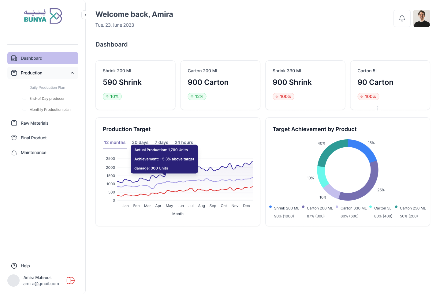 Bunyax product interface